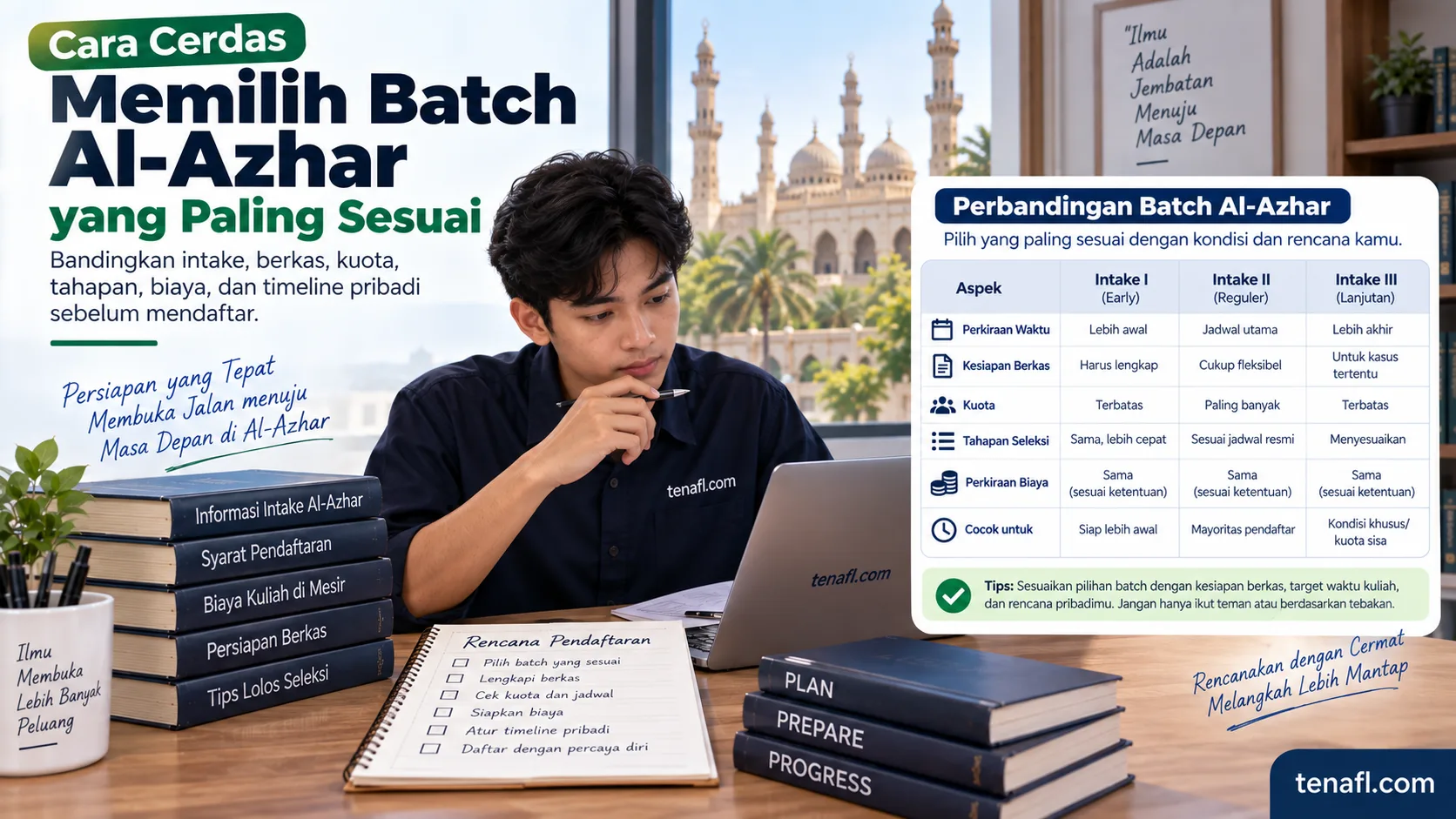 Ilustrasi peserta membandingkan intake, kesiapan berkas, kuota, biaya, dan timeline untuk memilih batch Al-Azhar.