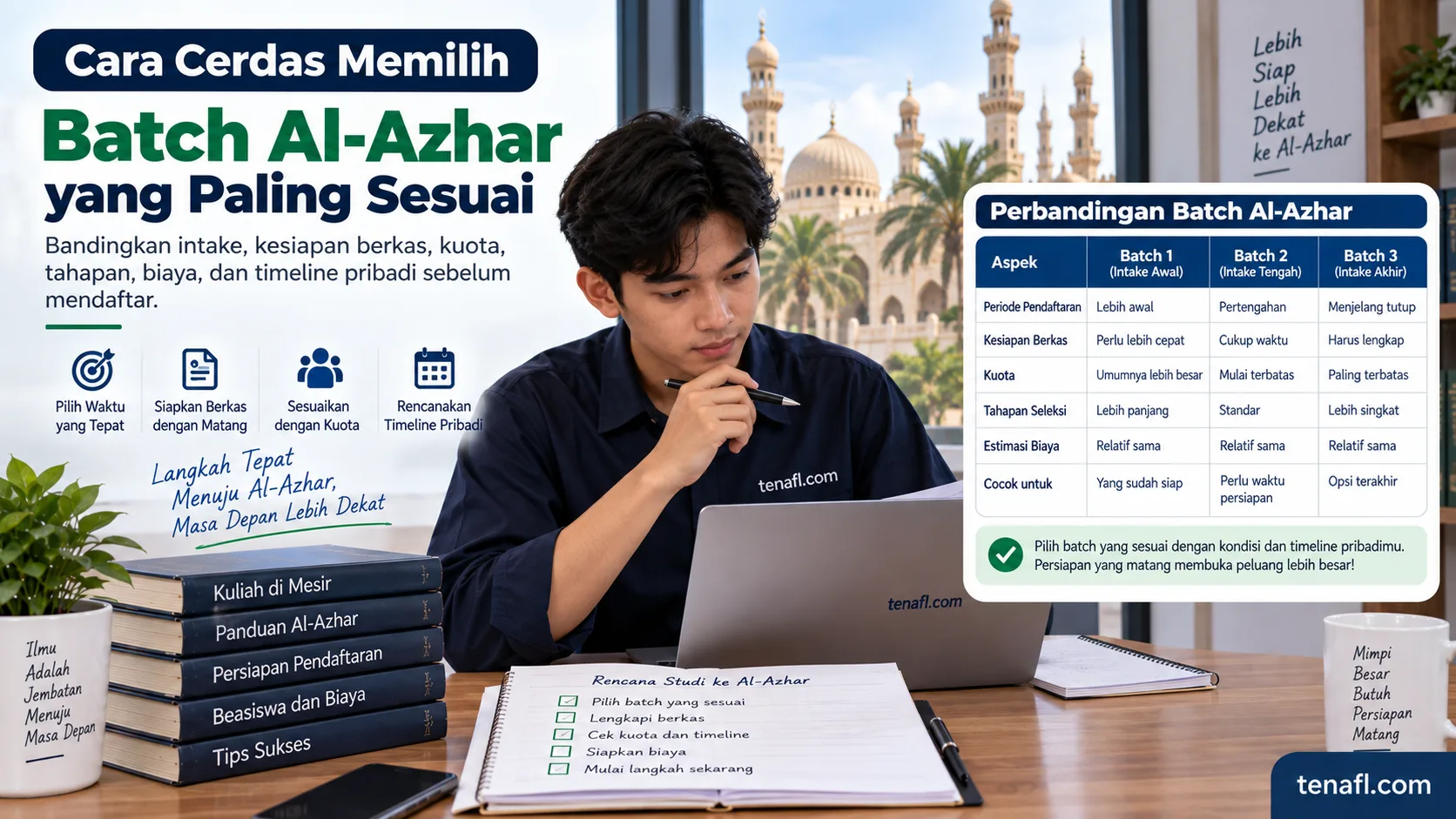 Ilustrasi perbandingan batch Al-Azhar berdasarkan waktu intake, kesiapan dokumen, kuota, biaya, dan timeline pribadi.