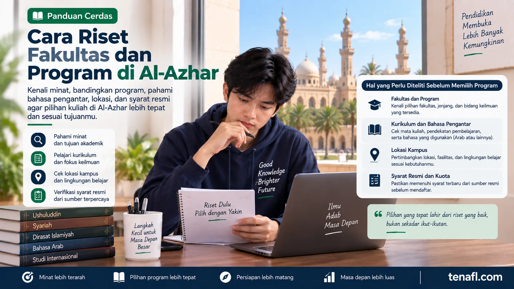 Ilustrasi matriks riset jurusan Al-Azhar yang membandingkan minat, kurikulum, bahasa pengantar, lokasi kampus, dan syarat resmi