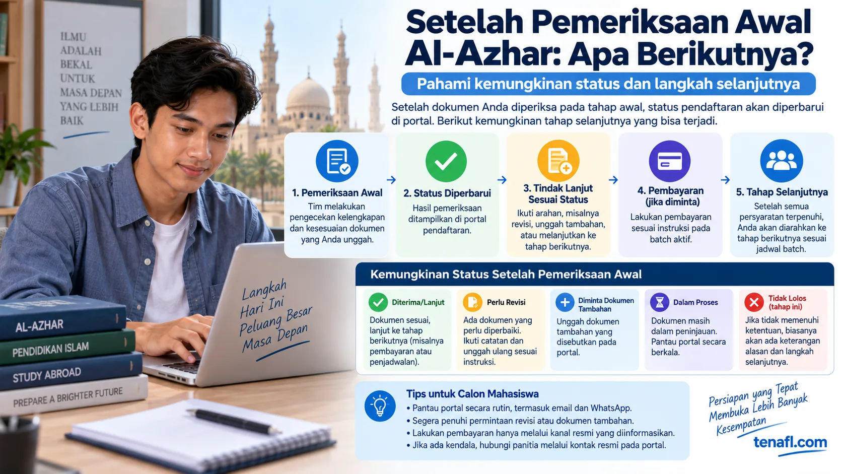 Panduan memahami status dan tahap setelah pemeriksaan awal pendaftaran Al-Azhar melalui TENAFL