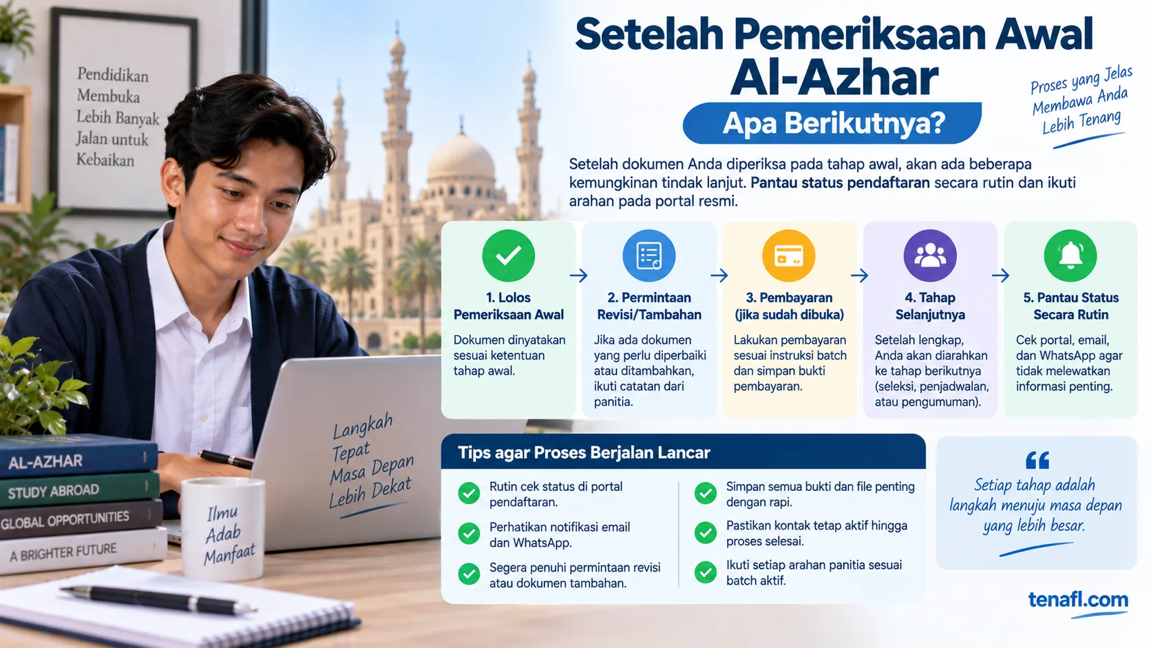 Peta tindak lanjut setelah pemeriksaan awal Al-Azhar untuk revisi dokumen pembayaran dan tahap berikutnya