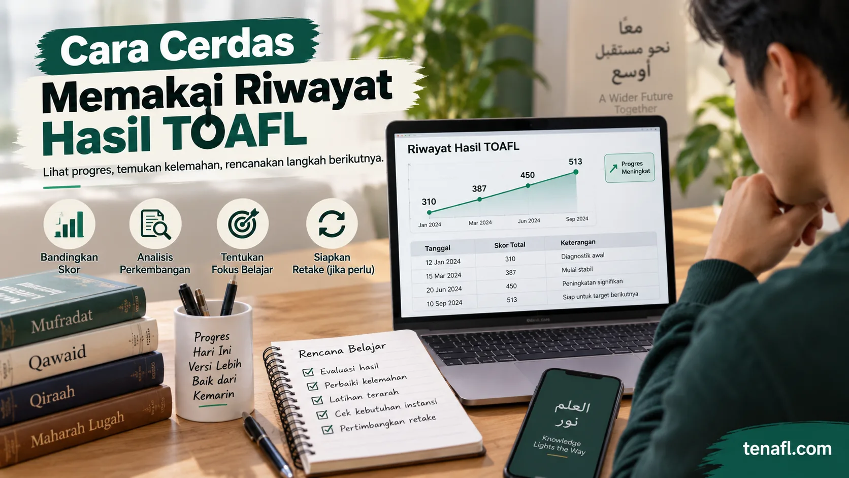 Cara Cerdas Memakai Riwayat Hasil TOAFL